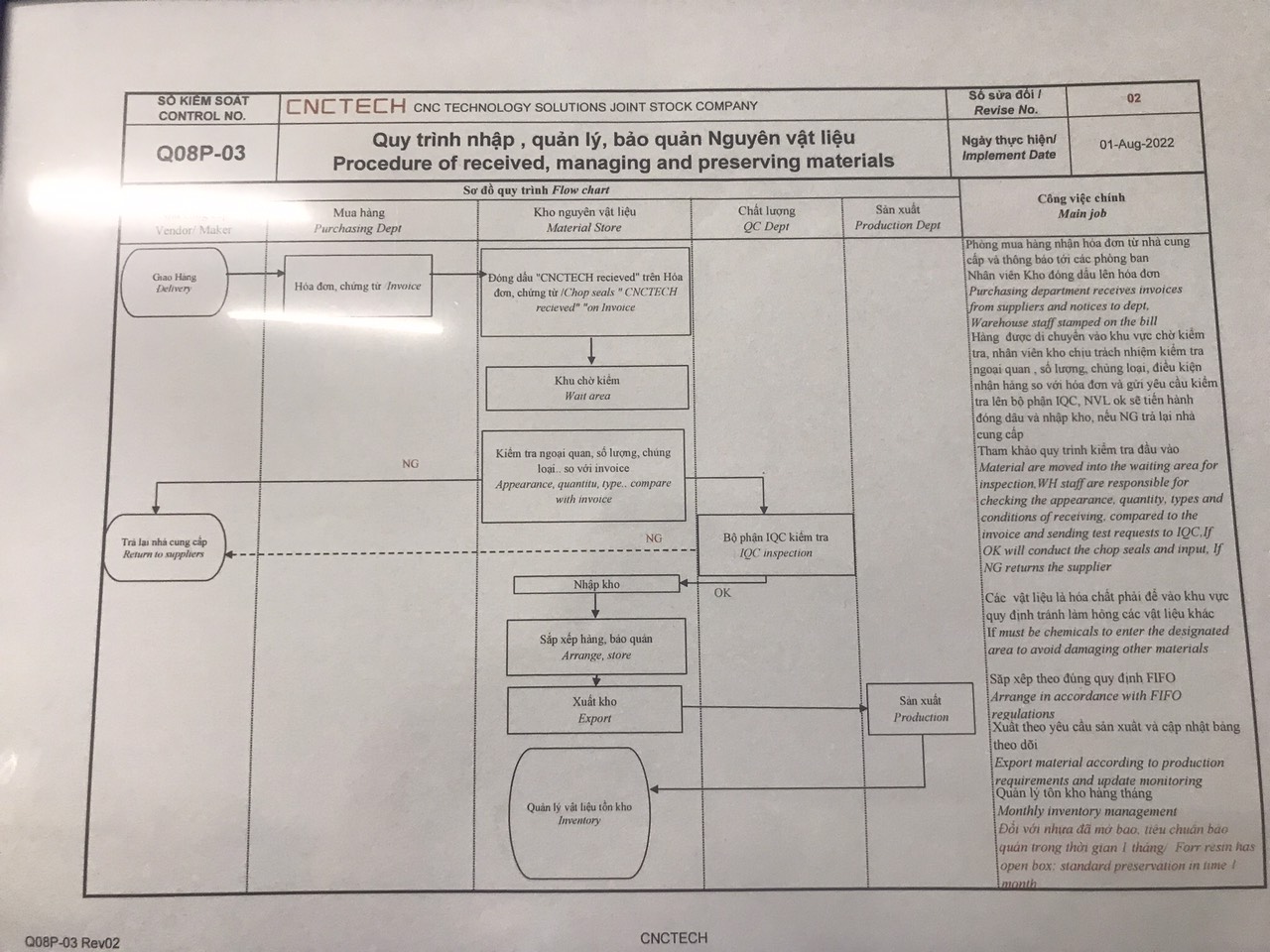 Instruction sheet
